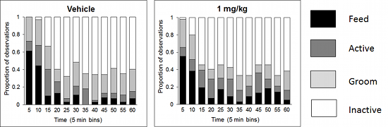 Effect of lorcaserin