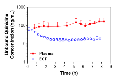 Quinidine graph (n=4)